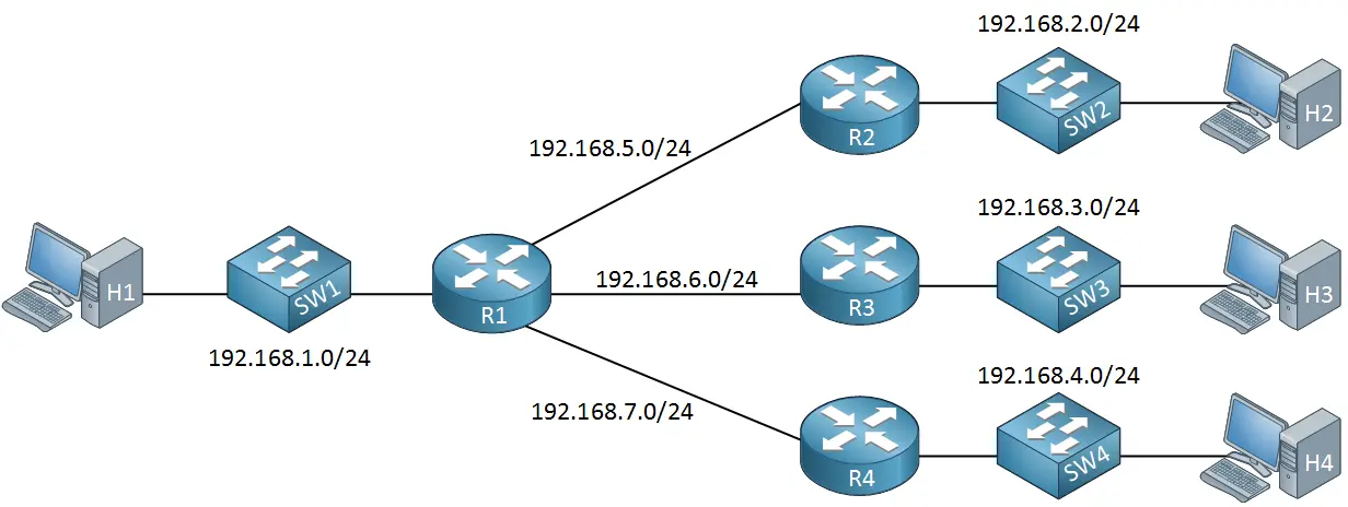 Subnetting Example